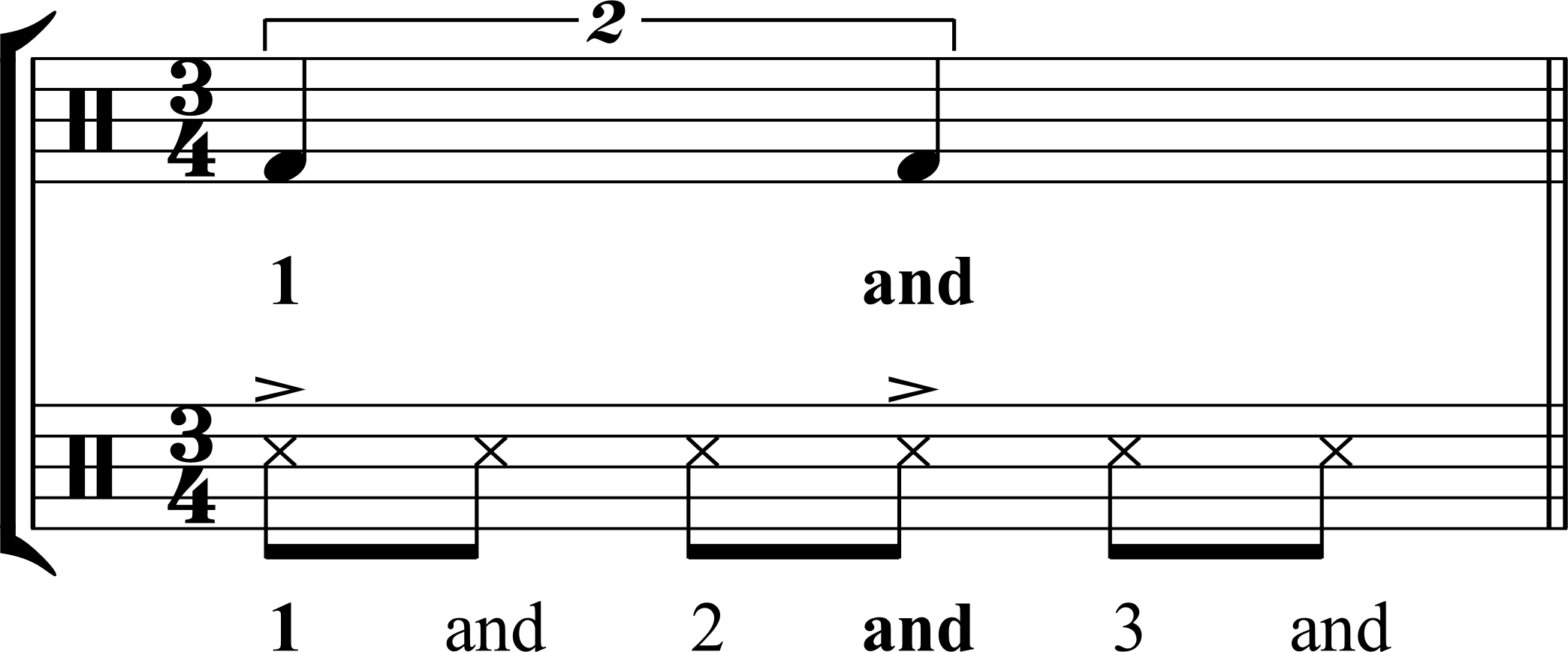 Bottom staff showing eighth notes. Top staff showing compound duplet lining up every third eighth note with counts included