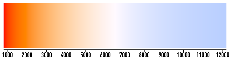 horizontal color gradient image that transitions from deep red on the left to white-blue on the right