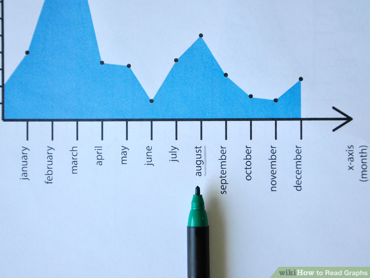 Photo close-up on same graph, focusing on the horizontal axis. A pen is lined up under the indicator for August, which is underlined in pencil.