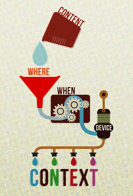 Graphic. Measuring cup labeled Content pours a drop of water into a funnel labeled Where, connected to a gearbox labeled When, connected to a pump labeled Device, connected to four droppers releasing blue, green, red, and purple drops over the word Context. 