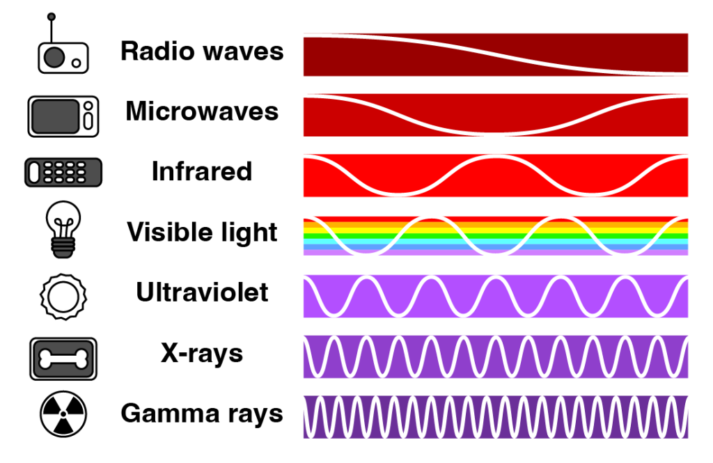Electromagnetic spectrum