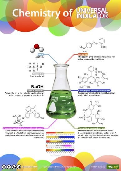 universal-indicator