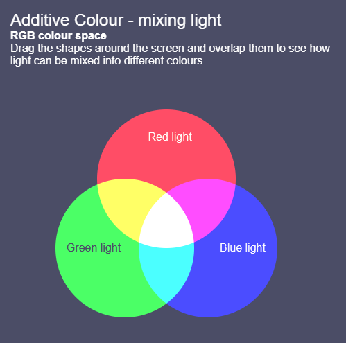 3.2: Additive and Subtractive Colour - Humanities LibreTexts