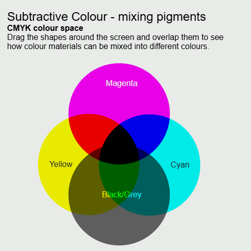 3.2: Additive and Subtractive Colour - Humanities LibreTexts