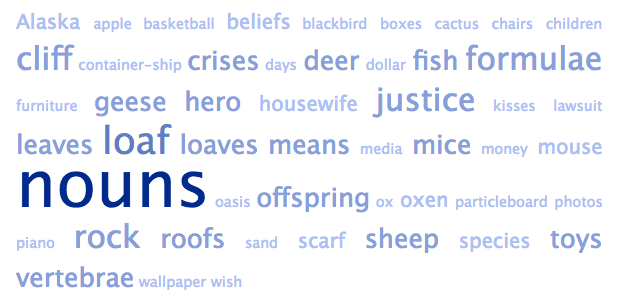 a word cloud of several nouns. the word nouns is the largest word.