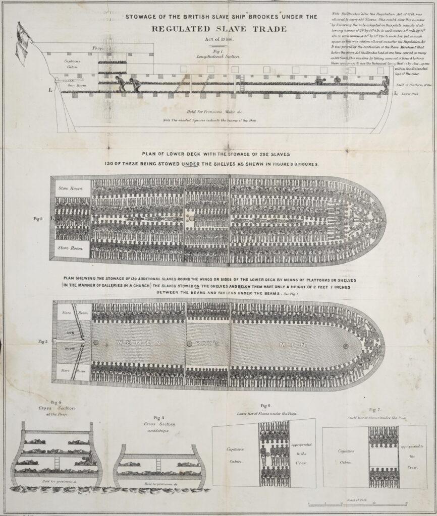 Slave ships transported 11&ndash;12 million Africans to destinations in North and South America, but it was not until the end of the 18th century that any regulation was introduced. The Brookes print dates to after the Regulated Slave Trade Act of 1788, but still shows enslaved Africans chained in rows using iron leg shackles. The slave ship Brookes was allowed to carry up to 454 enslaved people, allotting 6 feet (1.8 m) by 1 foot 4 inches (0.41 m) to each man; 5 feet 10 inches (1.78 m) by 1 foot 4 inches (0.41 m) to each woman, and 5 feet (1.5 m) by 1 foot 2 inches (0.36 m) to each child, but one slave trader alleged that before 1788, the ship carried as many as 609 enslaved Africans. 
