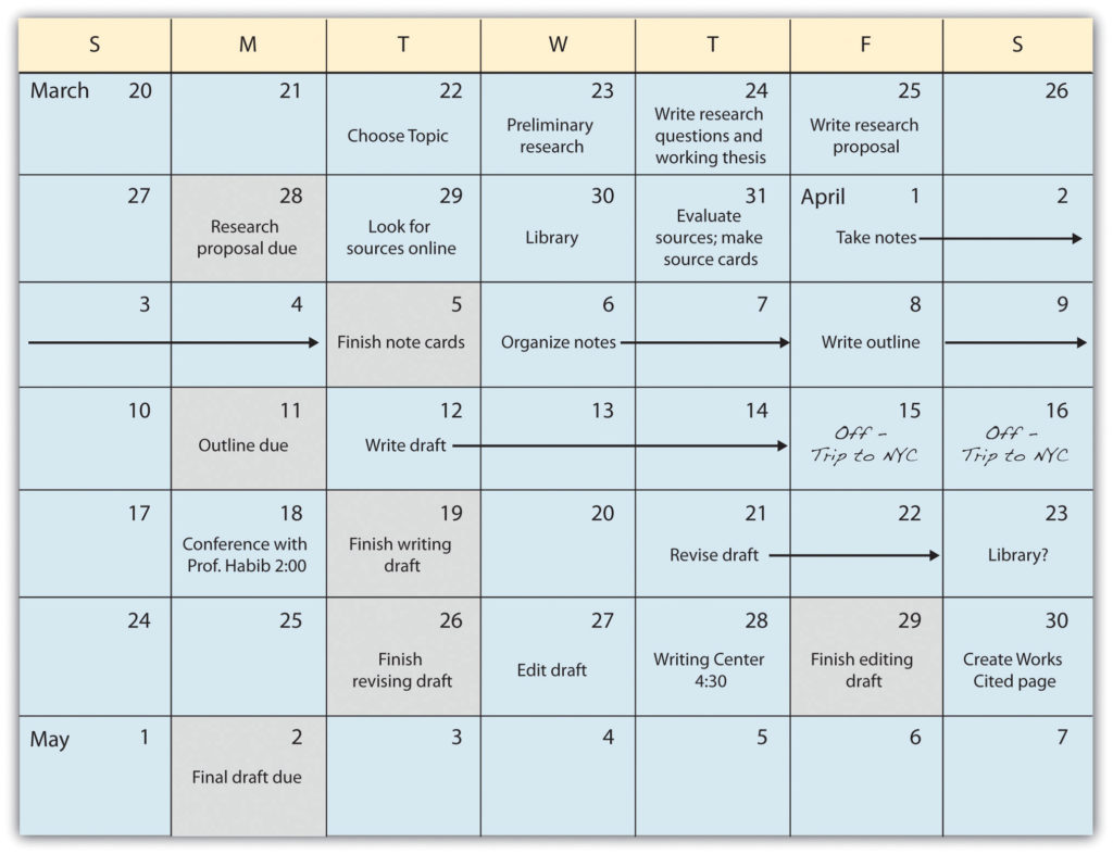 Se muestra un calendario de 7 semanas, organizado en filas por semana, de domingo a sábado. Los pasos del proyecto se describen a lo largo del mes