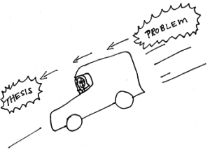 Cartoon drawing of a car speeding down a hill. Over it, the word "Problem" is connected by arrows to the word "thesis"
