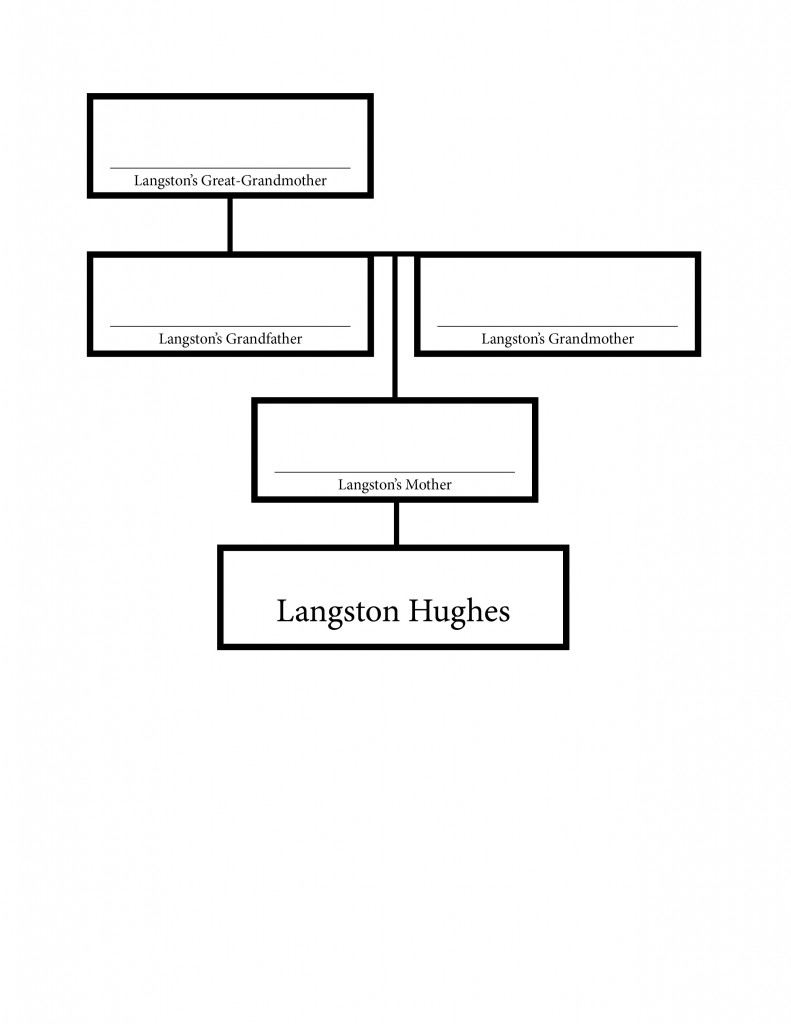 langston-family-tree-791x1024.jpg