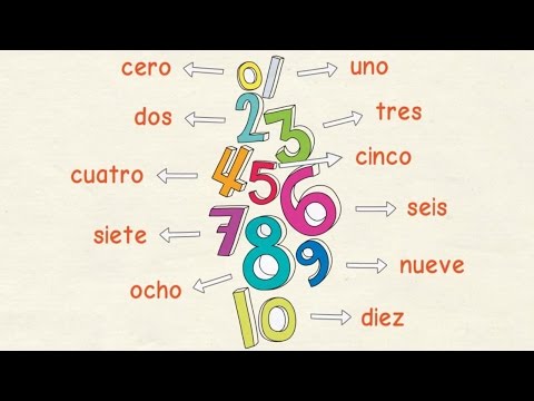 Thumbnail for the embedded element "Aprender español: Los números del 0 al 100 (nivel básico)"