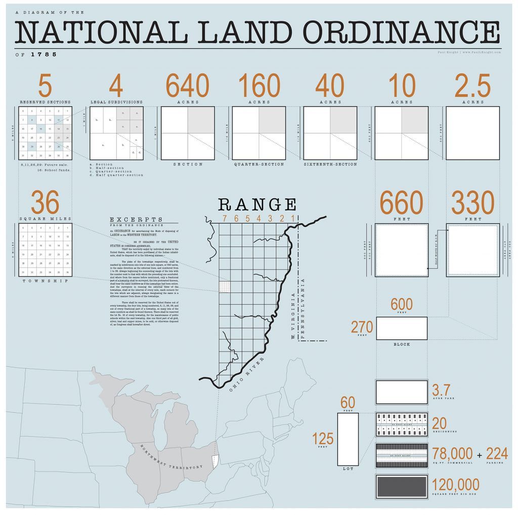 1785_Land_Ordinance_Diagram-1024x1018.jpg