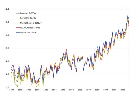 1309_temp-data-from-science-institutions.jpg