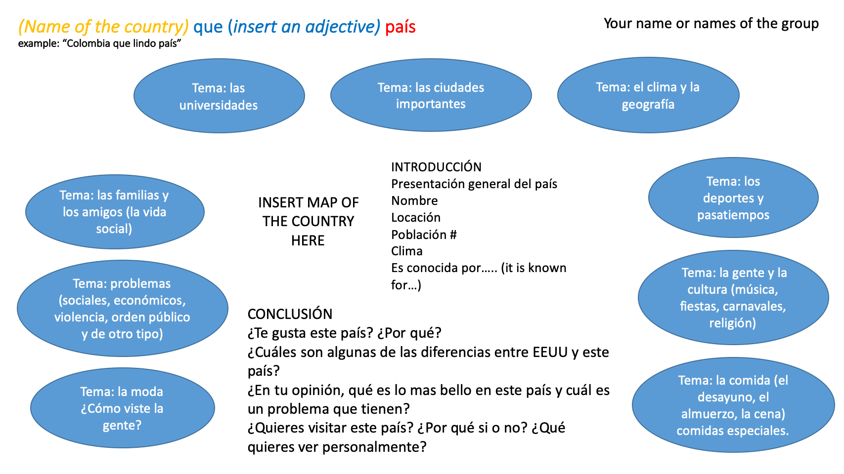 Final-Project-Un-pais-hispanoparlante-mapa-conceptual.png