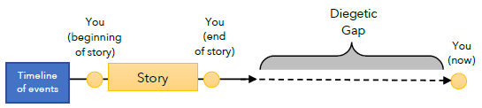 visual representation of text