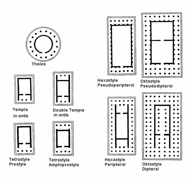 These illustrations are various examples of Greek temple plans. The standard form of a Greek temple was established and then refined through the Archaic and Classical periods. Pictured are the round Tholos, then eight examples of various rectangular temple plans.