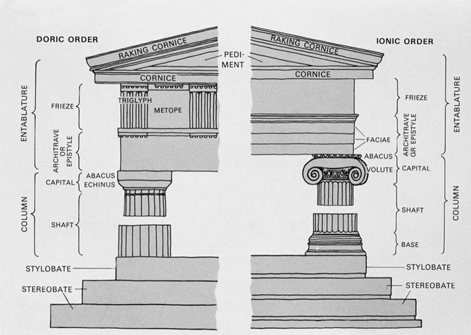 Se trata de un dibujo que ilustra las diferencias estilísticas entre el orden dórico y el orden iónico.