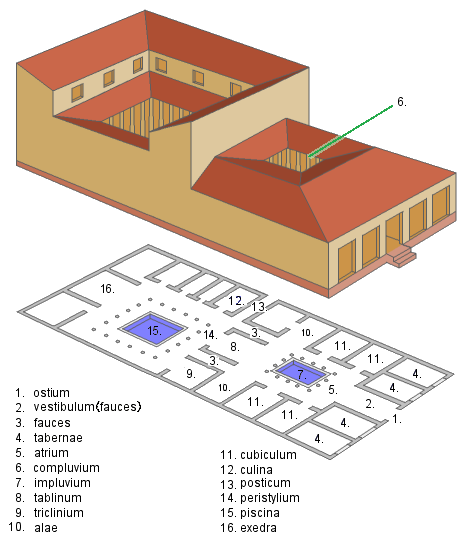 This is a floor plan of a Roman domus. The domus had a distinct set of rooms that could be used as either public or private spaces.