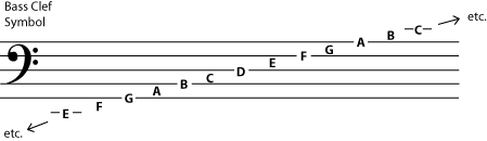 bass clef scale notes