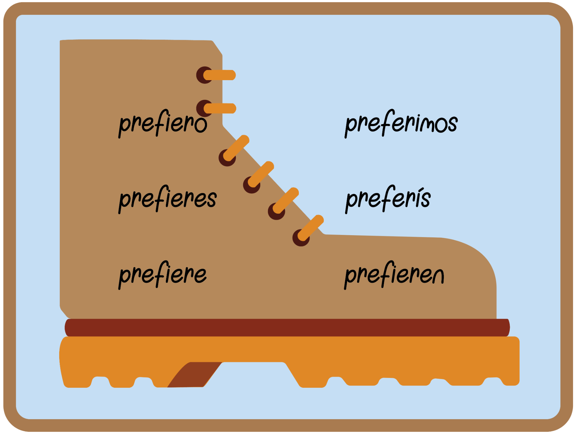 Imagen de una bota avec el verbo preferir conjugado en el presente del indicativo