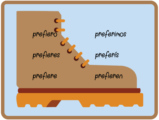 Imagen de una bota con el verbo preferir conjugado en el presente del indicativo