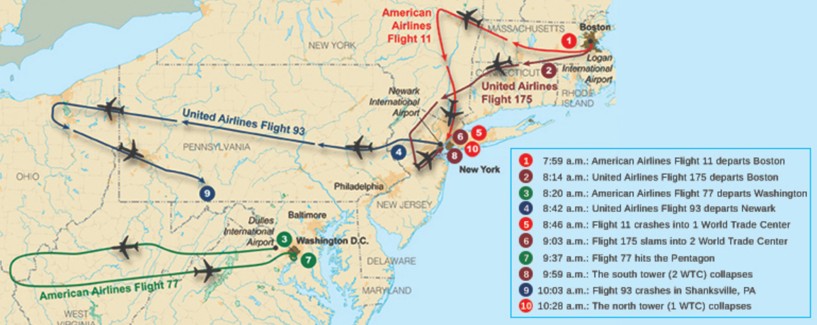 خريطة توضح مسارات رحلات الخطوط الجوية الأمريكية الرحلة 77، والخطوط الجوية المتحدة الرحلة 93، والخطوط الجوية الأمريكية الرحلة 11، والخطوط الجوية المتحدة الرحلة 175 في 11 سبتمبر 2001. تحتوي الخريطة على أسطورة تسرد أحداث 11 سبتمبر 2001 ترتيبًا زمنيًا. في الساعة 7:50 صباحًا، تغادر رحلة الخطوط الجوية الأمريكية رقم 11 بوسطن من مطار لوغان الدولي. في الساعة 8:14 صباحًا، تغادر رحلة الخطوط الجوية المتحدة 175 من نفس المطار. في الساعة 8:20 صباحًا، تغادر رحلة الخطوط الجوية الأمريكية 77 واشنطن دي سي من مطار دالاس الدولي. في الساعة 8:42 صباحًا، تغادر رحلة الخطوط الجوية المتحدة 93 نيوارك من مطار نيوارك الدولي. في الساعة 8:46 صباحًا، تصطدم الرحلة 11 بمركز التجارة العالمي الأول. في الساعة 9:03 صباحًا، تصطدم الرحلة 175 بمركز التجارة العالمي 2. في الساعة 9:37 صباحًا، تصل الرحلة 77 إلى البنتاغون. في الساعة 9:59 صباحًا، ينهار البرج الجنوبي (2 مركز التجارة العالمي). في الساعة 10:03 صباحًا، تحطمت الرحلة 93 في شانكسفيل، بنسلفانيا. في الساعة 10:28 صباحًا، ينهار البرج الشمالي (1 مركز التجارة العالمي).