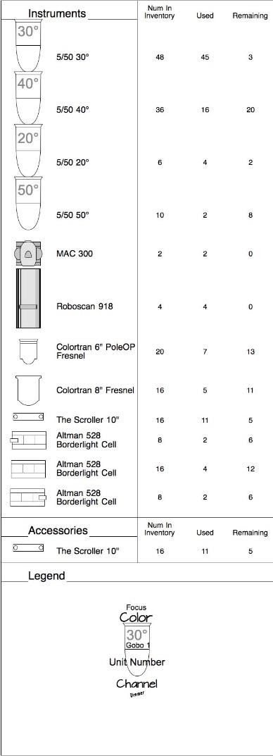 Короткий зміст обладнання сценічного освітлення з ключем, який допомагає узагальнити обладнання сценічного освітлення.