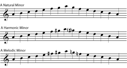 minor3.png