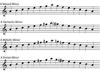 FourMinor.png