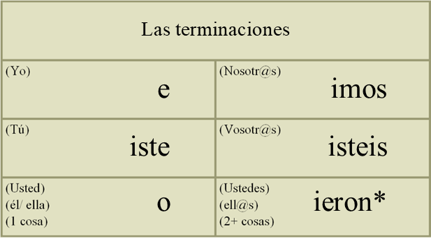 9-7-irregular-preterite-verbs-part-3-humanities-libretexts