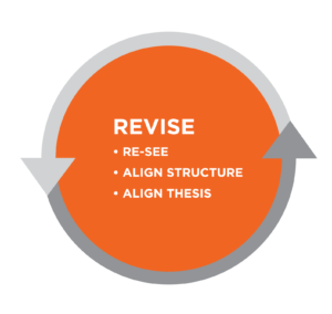 "Revise" bullet list: re-see, align structure, align thesis.
