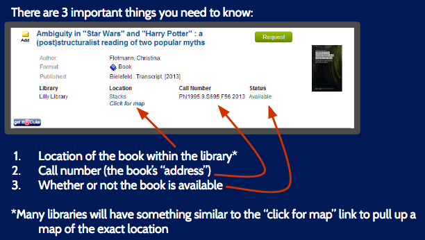 Search result from a library search for a book. The result shows to look for four important things: what library the book is in, the location of the book within the library, the call number, and whether or not the book is available. These pieces of information are all listed in the search result.