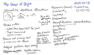 Handwritten notecard reflecting the reader's thoughts while reading A Sense of Style
