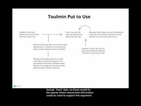 Thumbnail for the embedded element "The Toulmin Model of Argumentation"