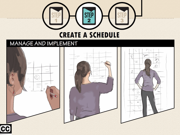 Powerpoint slide, with three circles labeled Step 1, Step 2 (highlighted), and Step 3 at the top. Title: Create a Schedule. Three panels appear in the middle, labeled "Manage and Implement." On the left, a close-up drawing of a person writing on a wall calendar; in the middle, the same scene zoomed out to show the larger calendar on the wall, while she still writes on it; final scene, she stands in front of the calendar staring at it.