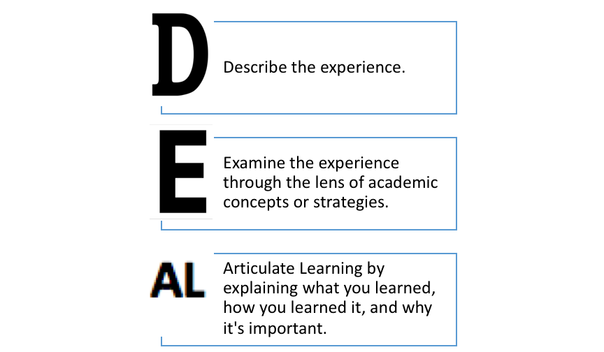D: Describe the experience, E: Examine the experience through the lens of academic concepts or strategies, AL: Articulate learning by explaining what you learned, how you learned it, and why it's important.