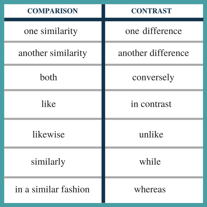 Phrases of Comparison and Contrast