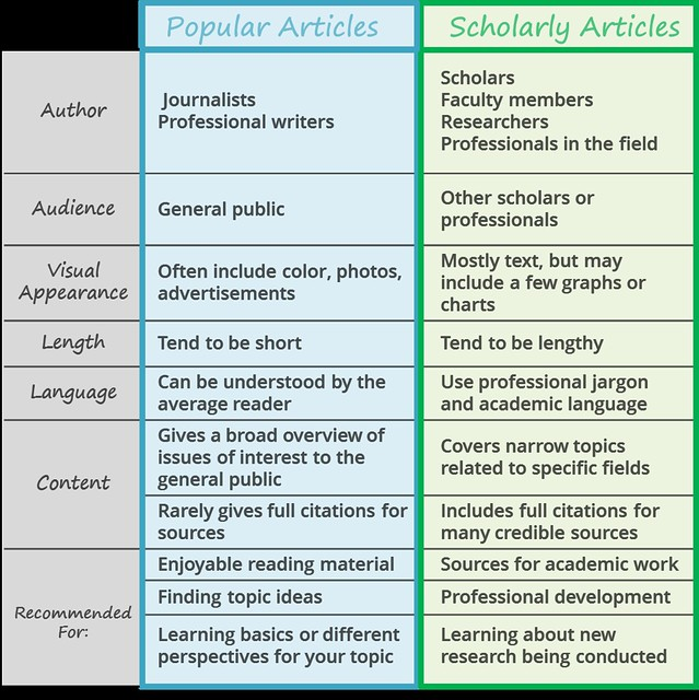 Popular-vs-Scholarly.png