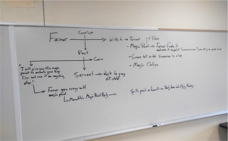 This image depicts a whiteboard of notes problem-solving the Scarecrow scene.