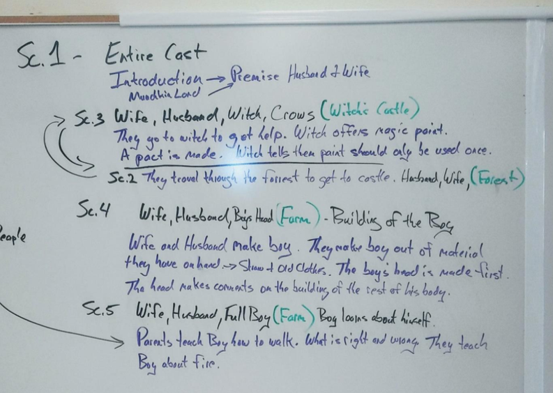 This image depicts a whiteboard containing the new story structure for this scene.