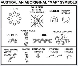 aboriginal symbols.JPG