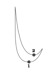 J-shaped arc used to depict duple meter by a conductor