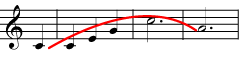 Line of music. Treble clef. The notes are as follows: C quarter note, C quarter note, E quarter note, G quarter note, high C three-quarters note, and A three-quarters note. The notes go up then down in an arc.