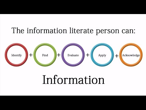 Thumbnail for the embedded element "5 Components of Information Literacy"
