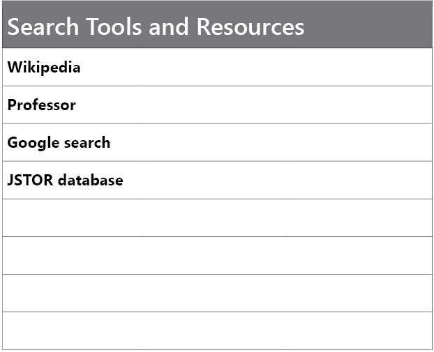 Search tools and resources: Wikipedia, Professor, Google search, and JSTOR database