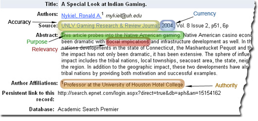 A screenshot of an article abstract “A Special Look at Indian Gaming.” Its currency (2004), accuracy (published by UNLV Gaming Research and Review Journal), purpose (This article probes into the Native American gaming), relevancy (social implications), and authority (author is a professor at the University of Houston Hotel College) are all indicated.