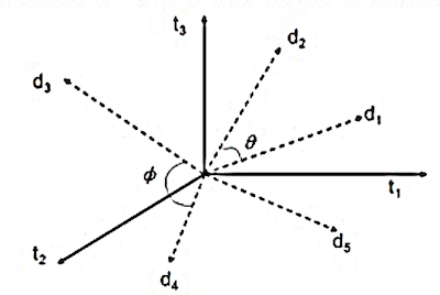 Vector diagram; defies description.