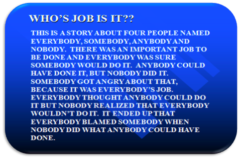 A blue box with white text reading "Whos Job Is It? This is a story about four people named everybody, somebody, anybody, and nobody. There was an important job to be done and everybody was sure somebody would do it. Anybody could have done it, but nobody did it. Somebody got angry about that, because it was everybody's job. Everybody thought anybody could do it but nobody realized that everybody wouldn't do it. It ended up that everybody blamed somebody when nobody did what anybody could have done." 