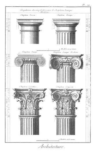 Greek and Roman capitals: Top row:  Tuscan, Doric. Middle Row: Ionic. Bottom Row: Corinthian and a composite Ionic Corinthian. Classical Orders, engraving from the Encyclopédie vol. 18.