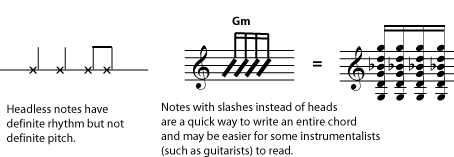 note pitches