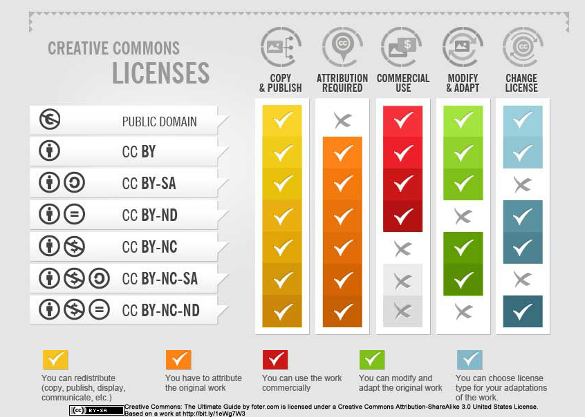 ccinfographic3withlicense.jpg